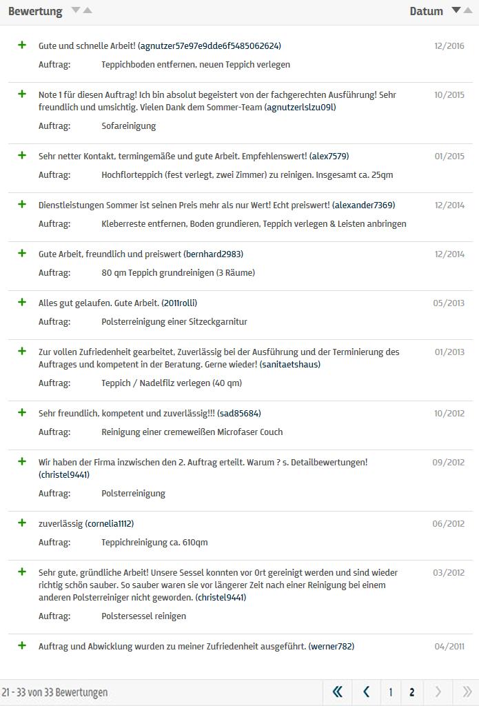 Kundenstimmen teppichreinigung